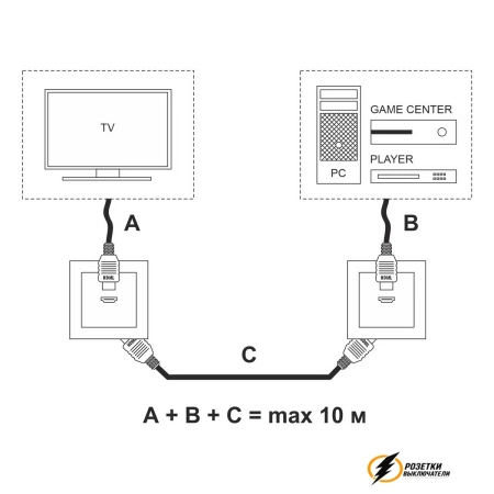Розетка HDMI Werkel белая