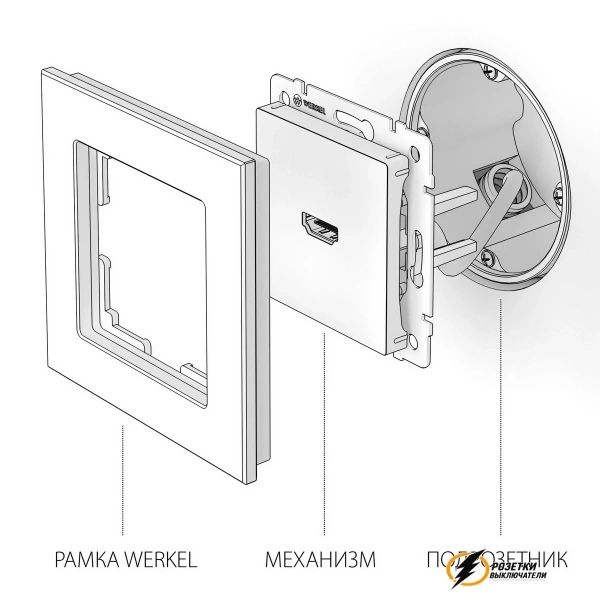 Розетка HDMI Werkel белая