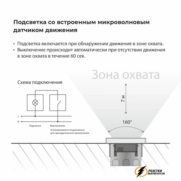 Подсветка ступенек с датчиком движения Werkel белый
